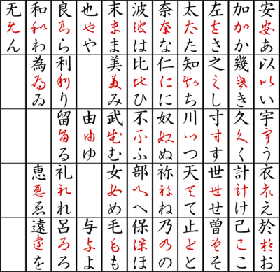 DontBeStupidOne's tweet photo. @yunjiu 建议直接记假名来历 https://t.co/vVVeUfTcsO