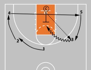 HuberBasketball tweet picture