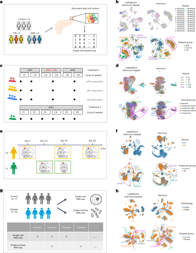Nature Biotechnology tweet media