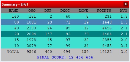 EA3M - Roger tweet media