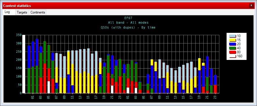 EA3M - Roger tweet media
