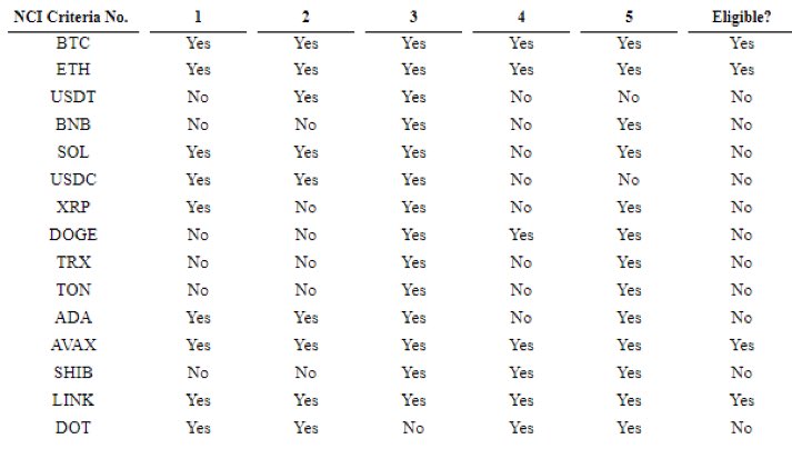 🚨BREAKING: Hashdex filled S-1 for Nasdaq Crypto Index US ETF!

Bullish for $BTC $ETH $AVAX $LINK