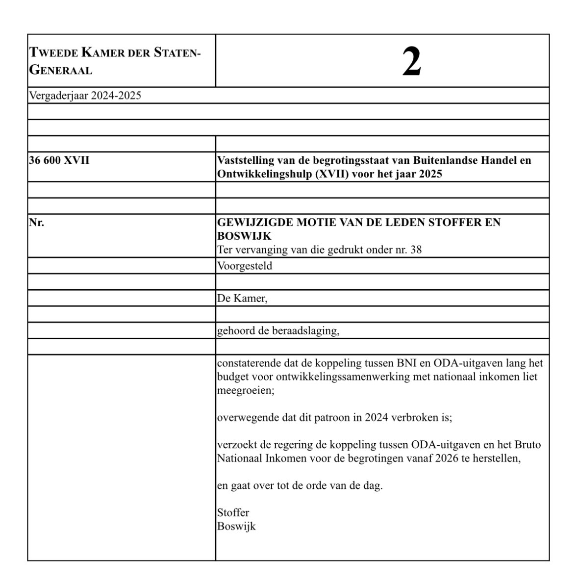 NSC kon vandaag de extra bezuiniging op ontwikkelingssamenwerking van 319 mln -die niet in het regeerakkoord stond- repareren, maar geeft niet thuis. 
Ze steunt de ondermijning van onze internationale positie door het Kabinet en toont geen solidariteit met de armsten ter wereld.