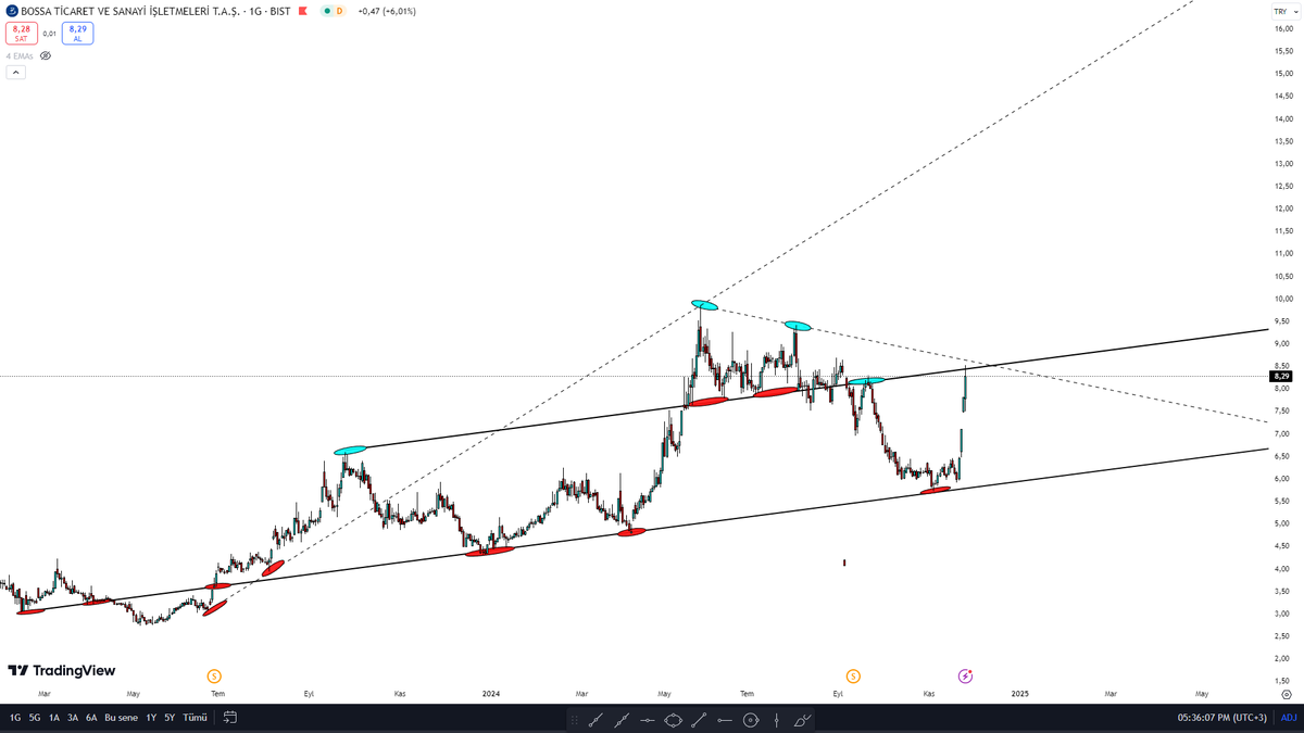 #bossa yakında ağlamalar başlar burda...