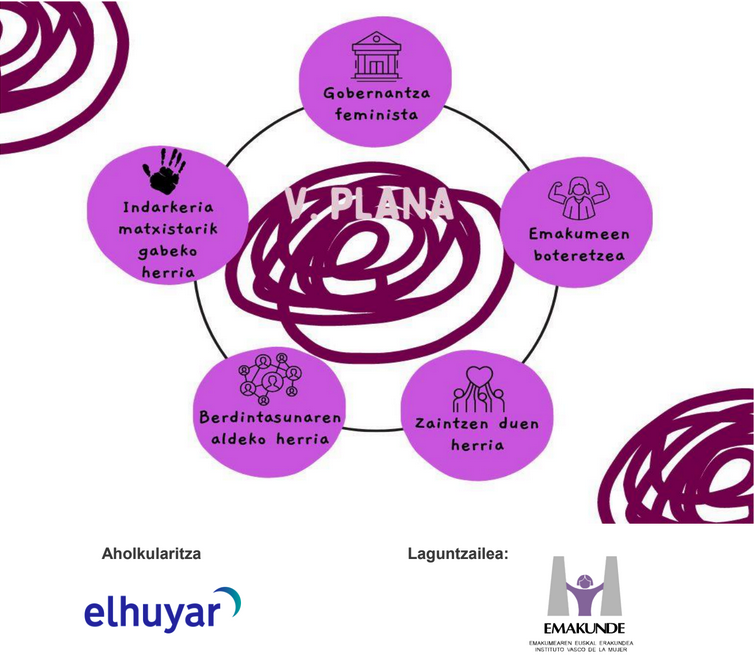 elorrioko_udala's tweet photo. 👏[eus] Aho batez onartu da Elorrioko V. Berdintasun Plana 

⏭️2025etik 2030era iraungo du berdintasunerako politika publikoak gidatuko dituen Planak

https://t.co/5MWfhLS1i3 https://t.co/f31iKYlOIg
