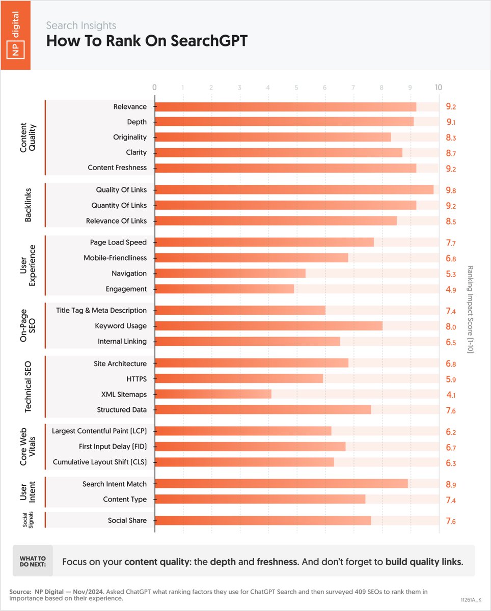 Neil Patel tweet media
