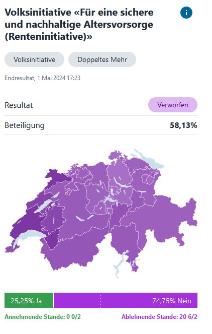 Junge Grünliberale Bern tweet media