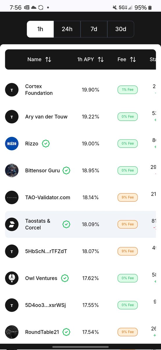 FrankRizz07's tweet image. Crushing! #RizzoValidator