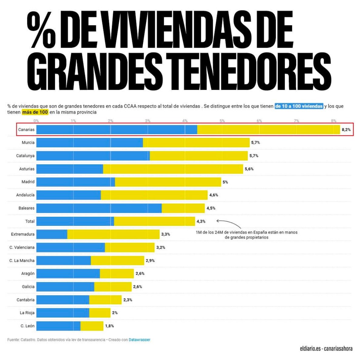 Que no te vendan la moto. Esta es nuestra realidad. El drama de las islas en unos años será insostenible (más si cabe).