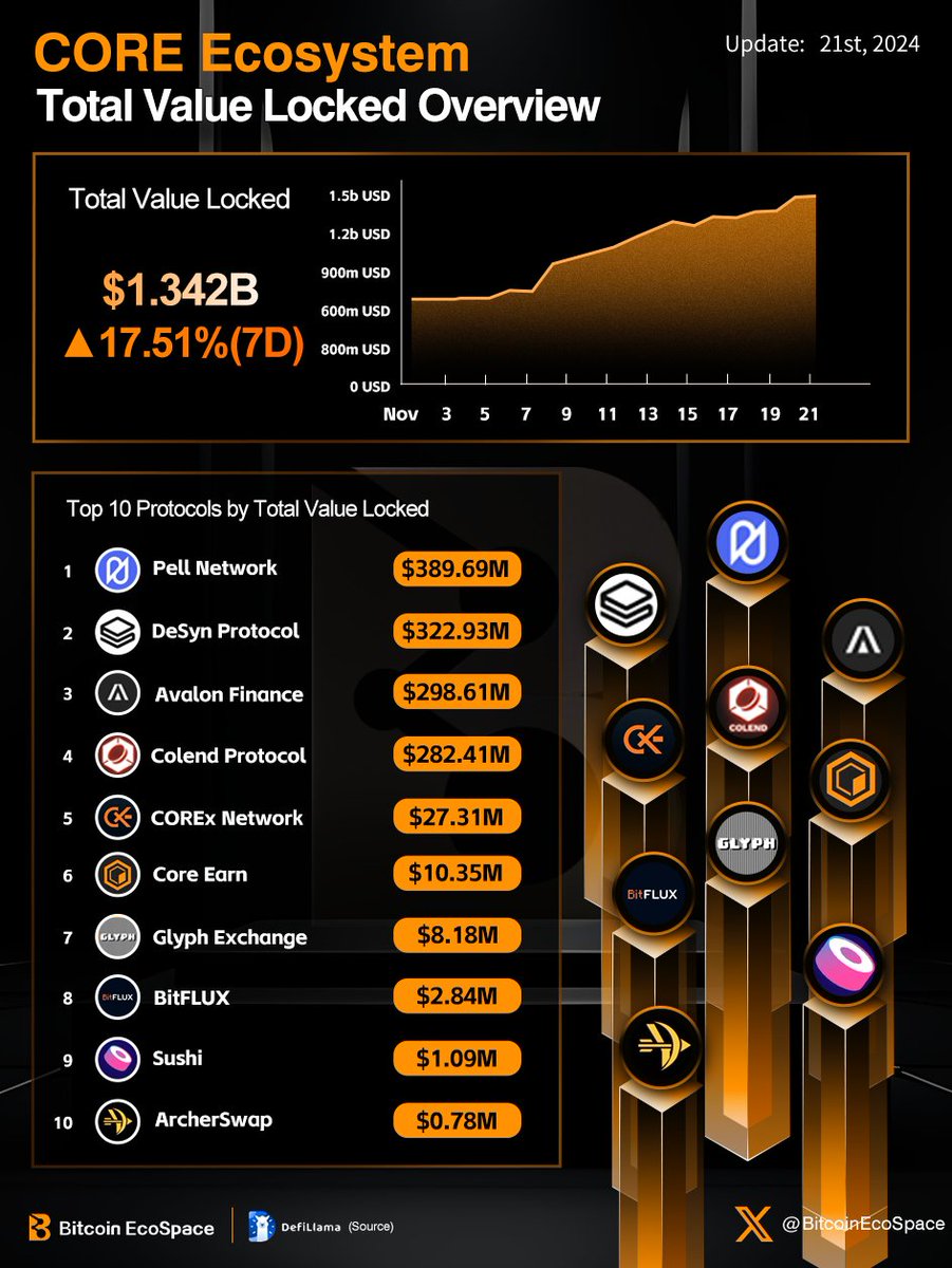 没有1个比特币情有可原
没有10000个 $CORE 核心币罪大恶极
错过了 #BTC
别再错过了 #CORE 核心币