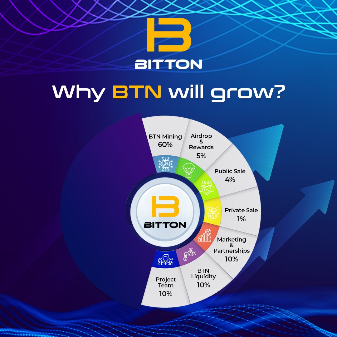 Why will BTN grow? 🚀

🔥 Friends, the main value of BTN lies in its utility and the growing user base of BITTON. Let’s break it down!

🤑 As of today, the TON network already has 121 million addresses, and this number continues to grow.

We attended the Token 2049 Dubai event,