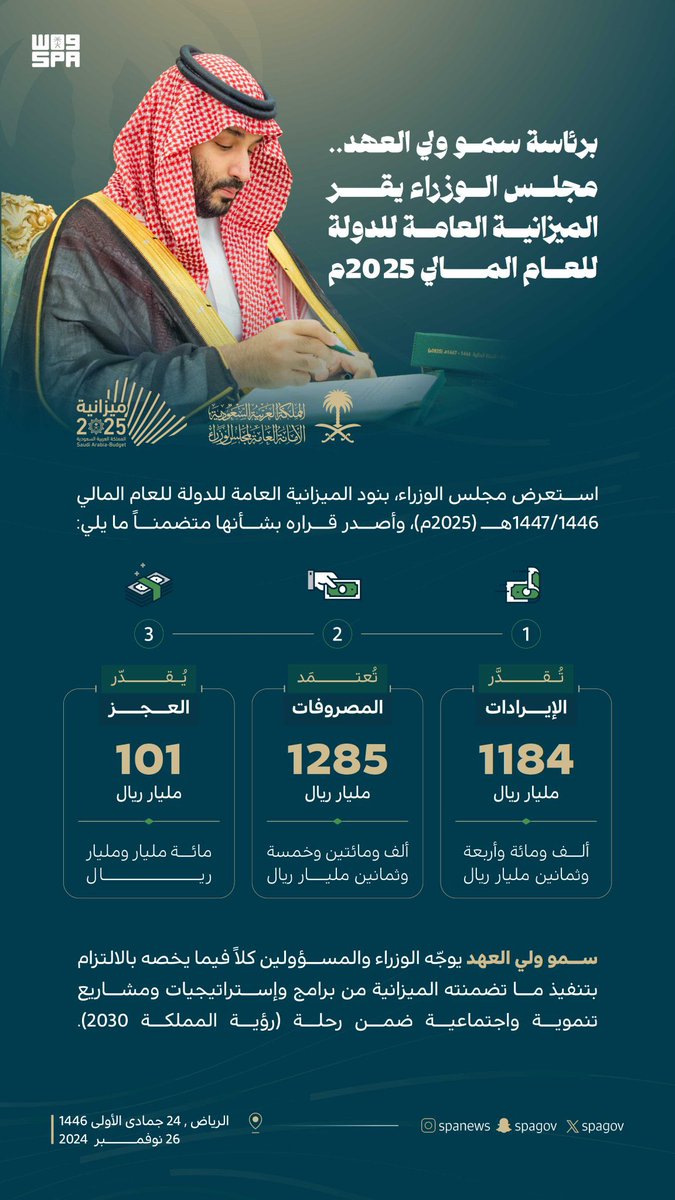 برئاسة سمو #ولي_العهد.. 
#مجلس_الوزراء يقرّ الميزانية العامة للدولة للعام المالي 2025م.
#ميزانية_السعودية2025 | #SaudiBudget2025
