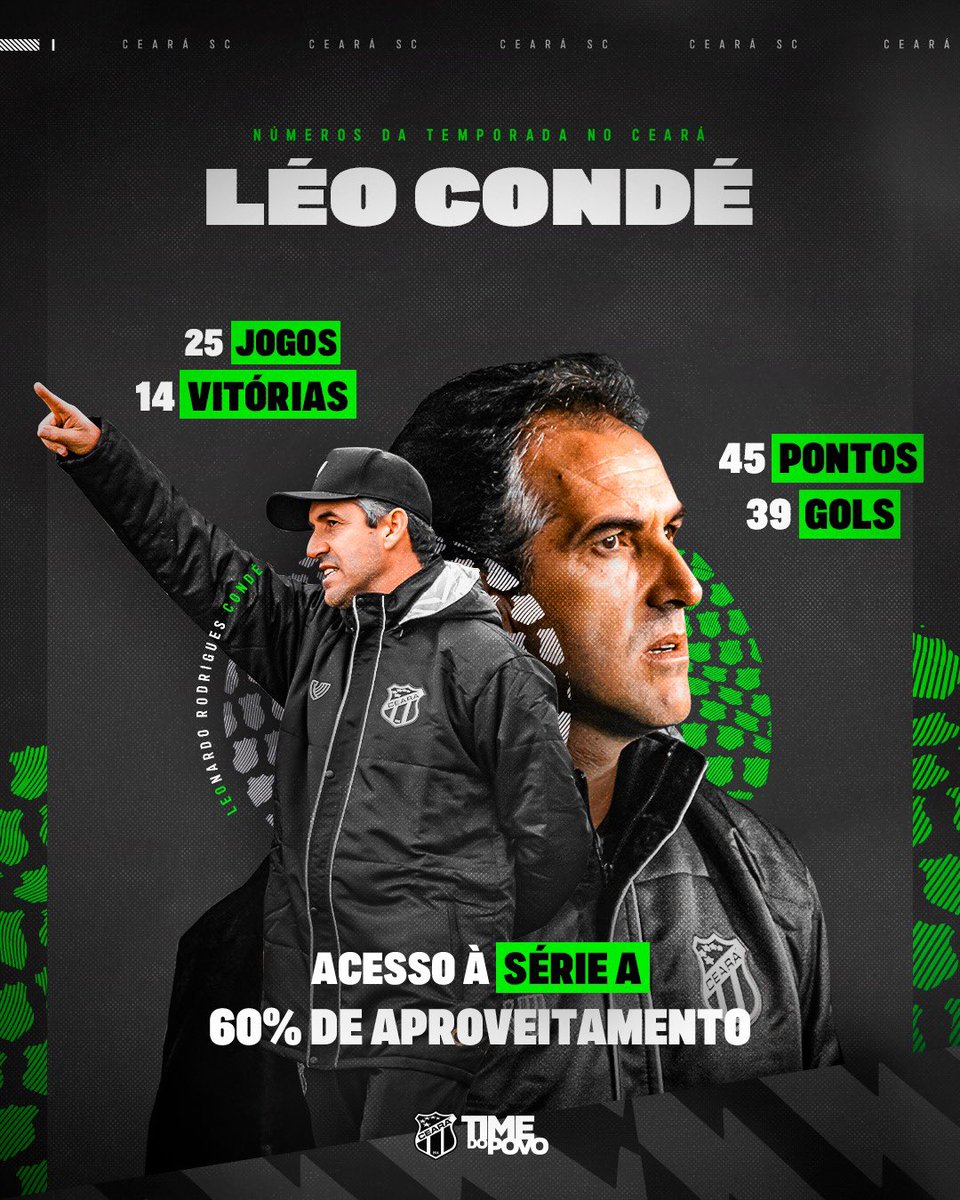 CearaSC's tweet photo. O homem do 🅰️cesso! 🫵

Com 60% de aproveitamento, o técnico Léo Condé foi umas das peças fundamenteis na conquista do Vozão.

VALEU, PROFESSOR! 🏁

#CeArá #TodoMundoJogaJunto https://t.co/i4tynhzJYx