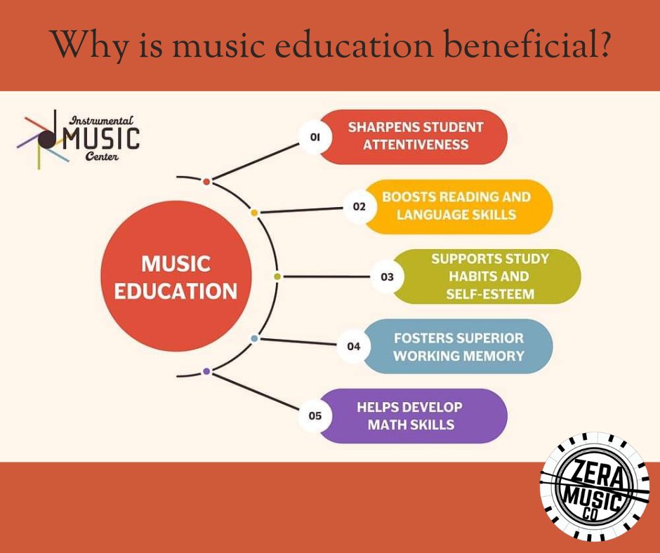 ZeraMusicCo's tweet photo. Benefits of studying music. https://t.co/RDzDId1SzH