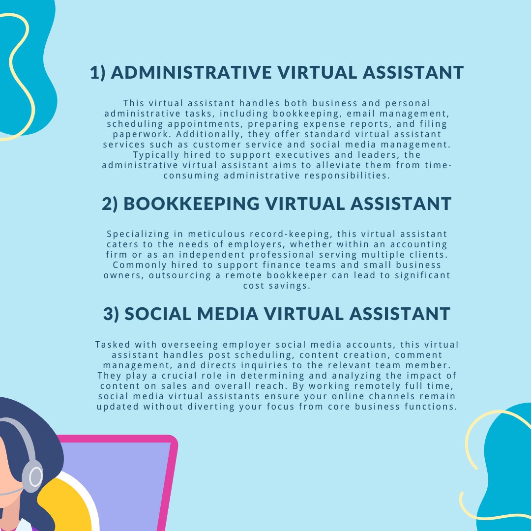AIVirtualOps's tweet photo. Discover the 10 types of Virtual Assistants! From tech pros to creative experts, see how they’re reshaping the digital world. 

#VirtualAssistants #VA #TechMagic #DigitalSupport
#AIVirtualOps #AIVO https://t.co/qzfqxDzOMo