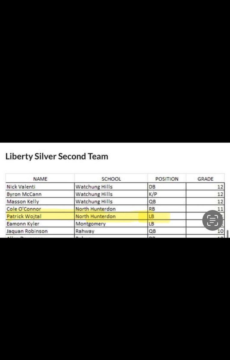 Patrick Wojtal (@patrickwojtal) on Twitter photo I am very grateful and honored to be chosen second team all conference in the library sliver division! Thanks to all the great coaches!
<a href="/nj_athletics/">NJ Athletics</a> <a href="/NHHS_Foootball/">North Hunterdon Football</a> <a href="/NHHS_Lions/">North Hunterdon Athletics</a> I am very grateful and honored to be chosen second team all conference in the library sliver division! Thanks to all the great coaches!
<a href="/nj_athletics/">NJ Athletics</a> <a href="/NHHS_Foootball/">North Hunterdon Football</a> <a href="/NHHS_Lions/">North Hunterdon Athletics</a>