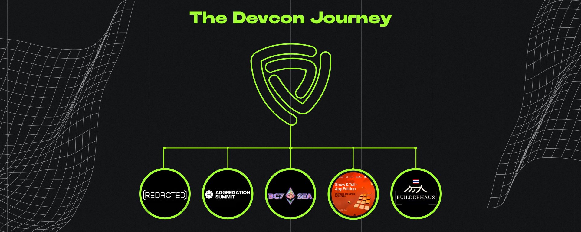 Devcon Journey Recap