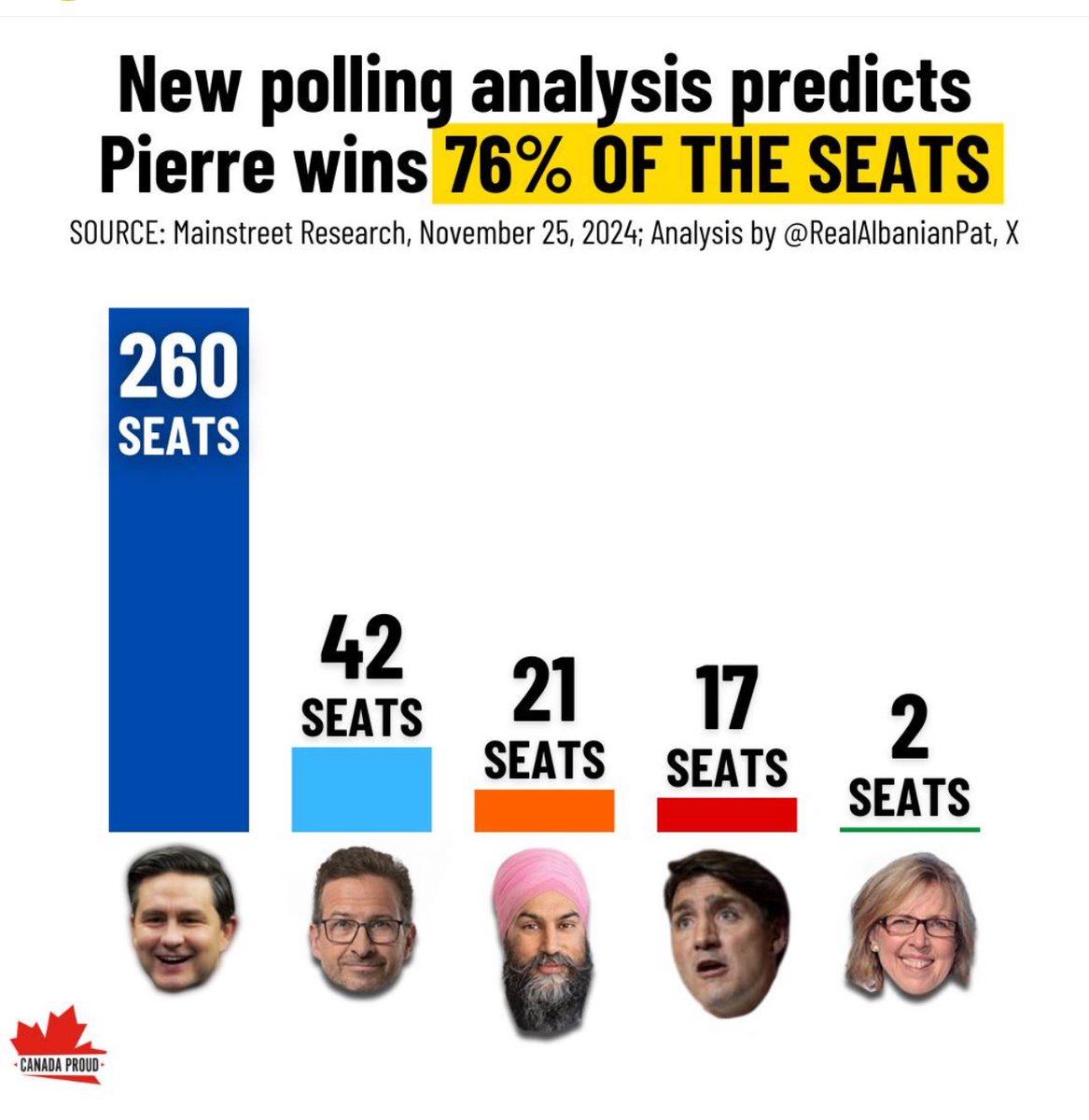 * W. Brett Wilson * tweet media