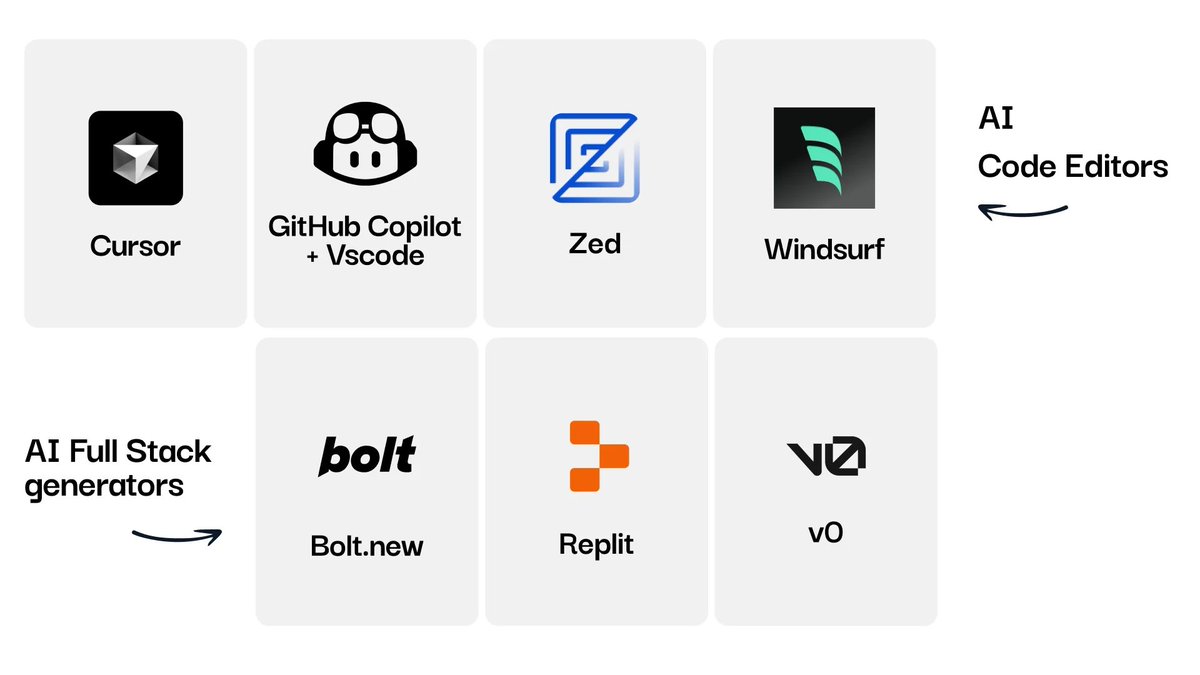 scroll_infinite's tweet photo. Best ai tools so far for web dev. https://t.co/Kb3JOgETHq