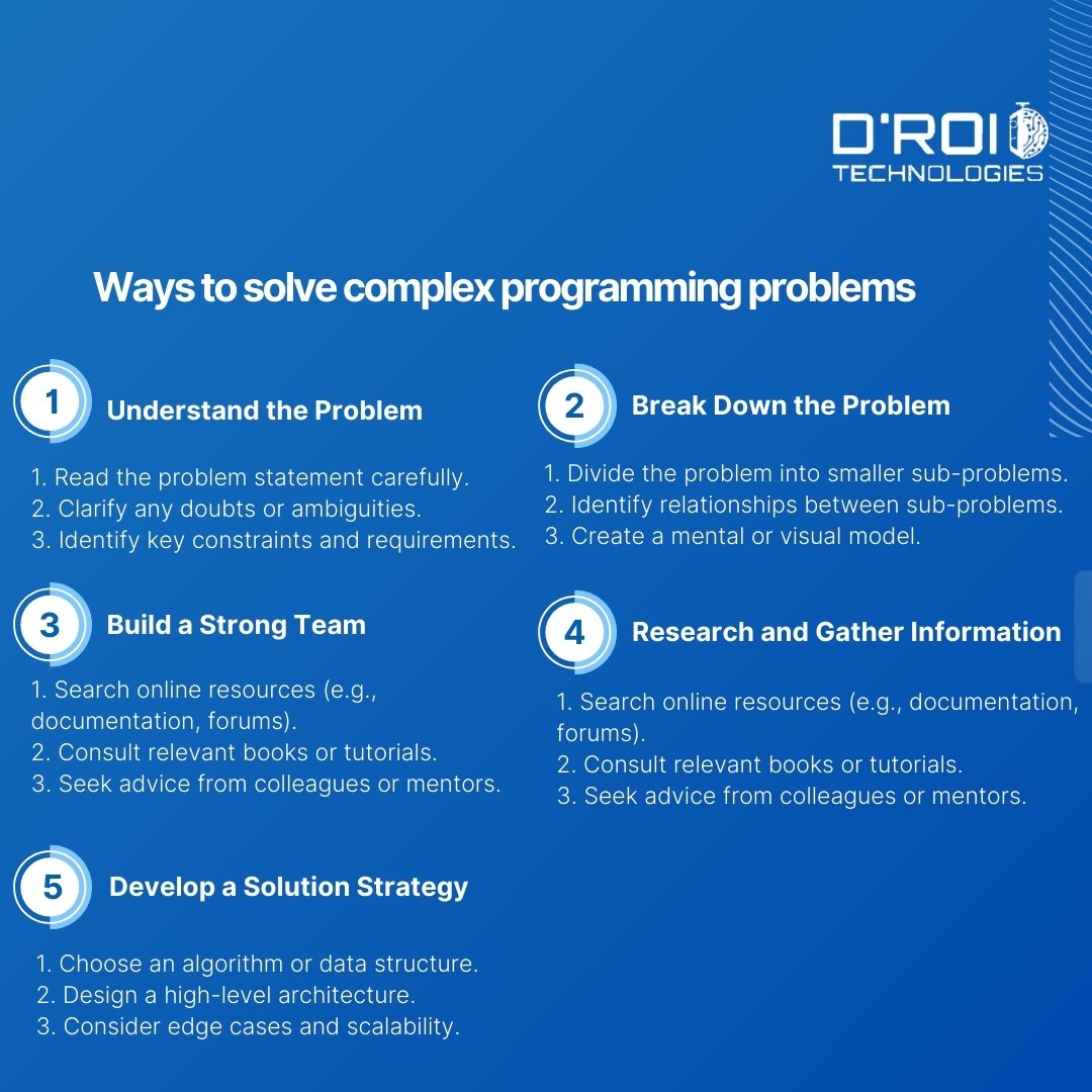 Droidtechn's tweet image. Ways to solve complex programming problems

*Understand the Problem

*Break Down the Problem

*Research and Gather Information

*Develop a Solution Strategy