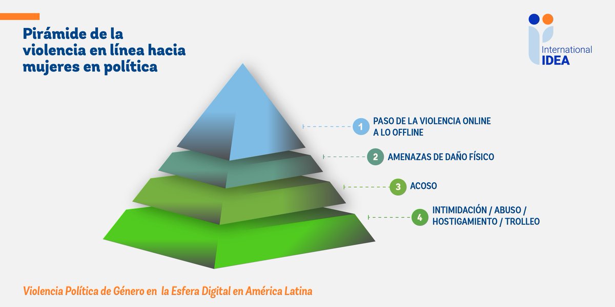 📢Las distintas formas de violencia en línea afectan principalmente a las mujeres, desde su participación en política hasta su integridad física y psicológica. 📲

 🇨🇱 ¡Confirma tu asistencia este jueves 28 al evento de lanzamiento del estudio aquí! 
👉 bit.ly/4fBruXd