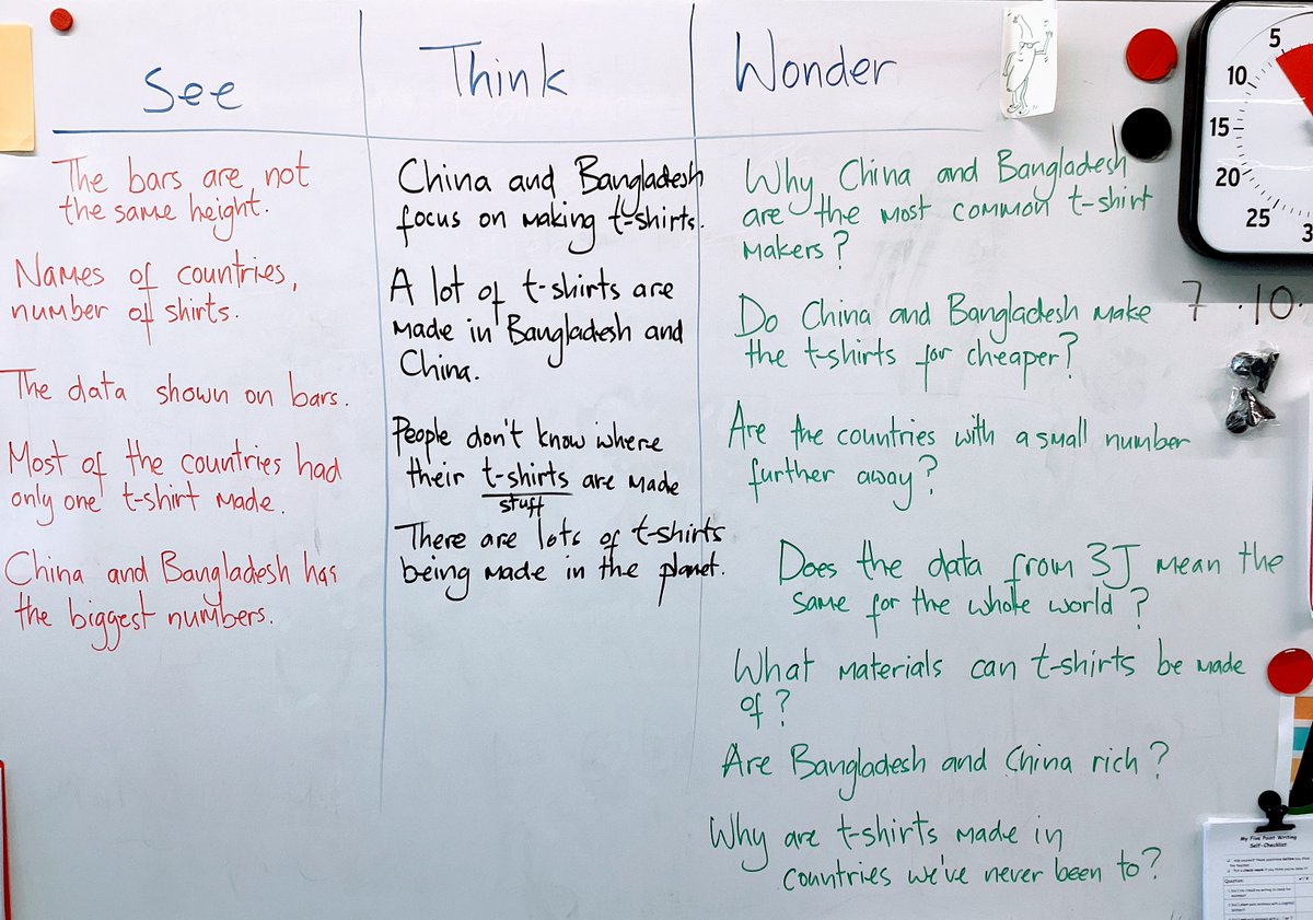 PypVisible's tweet image. G3 learners collected &amp;amp; represented data for their #HTWW unit of inquiry, skillfully interpreting it &amp;amp; using See Think Wonder to generate high level questions. #Conceptbasedmath #Conceptbasedlearning #Inquiry #joboaler #mathish #Inquirymath #numbersense #Math #Number #IB #PYP