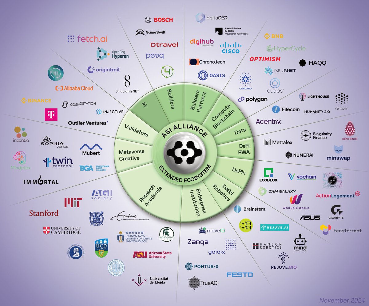Meet the Artificial Superintelligence Alliance Extended Ecosystem and Partners