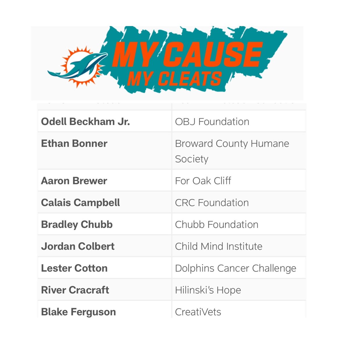 As we approach Thanksgiving &amp; the <a href="/NFL/">NFL</a>’s “My Cause My Cleats” we’re very grateful for <a href="/MiamiDolphins/">Miami Dolphins</a> <a href="/rivercracraft/">River</a> for wearing “his heart on his feet” We love you Riv &amp; are thankful for your support. Wish we could go back to the game Ty threw his 1st collegiate TD to you♥️♥️♥️