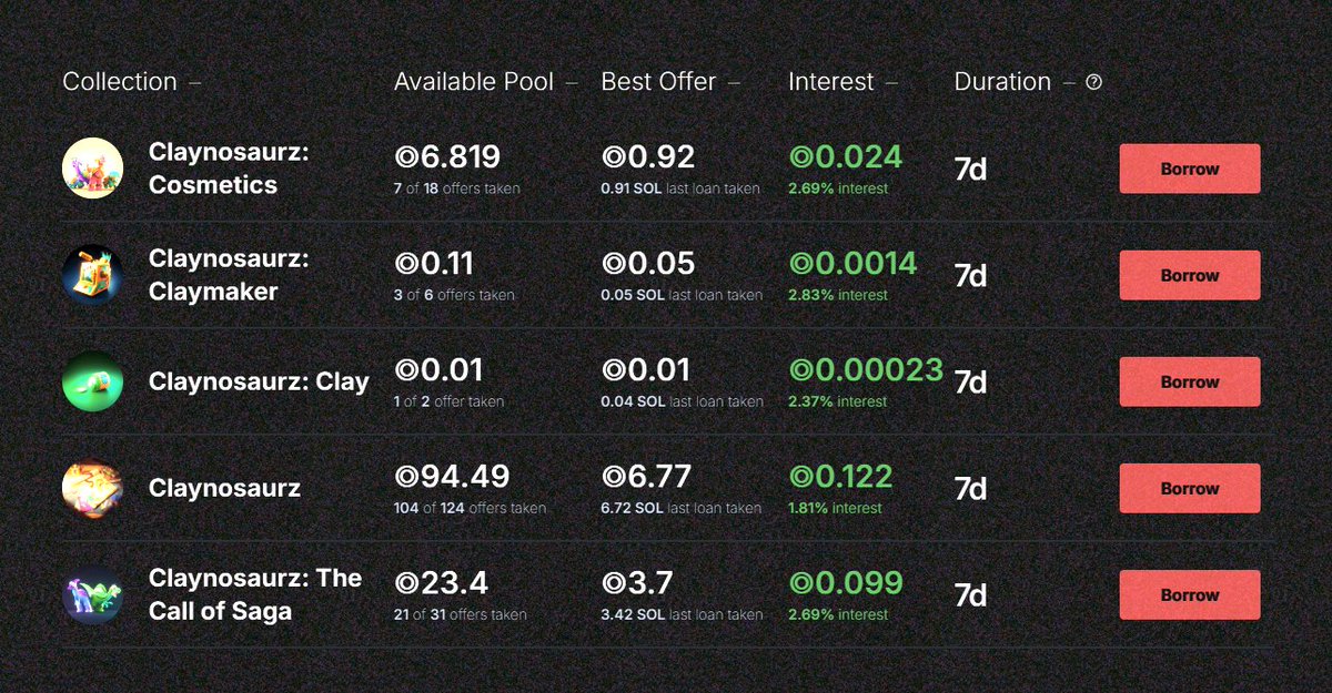 Sharky 🦈 NFT-backed loans tweet media