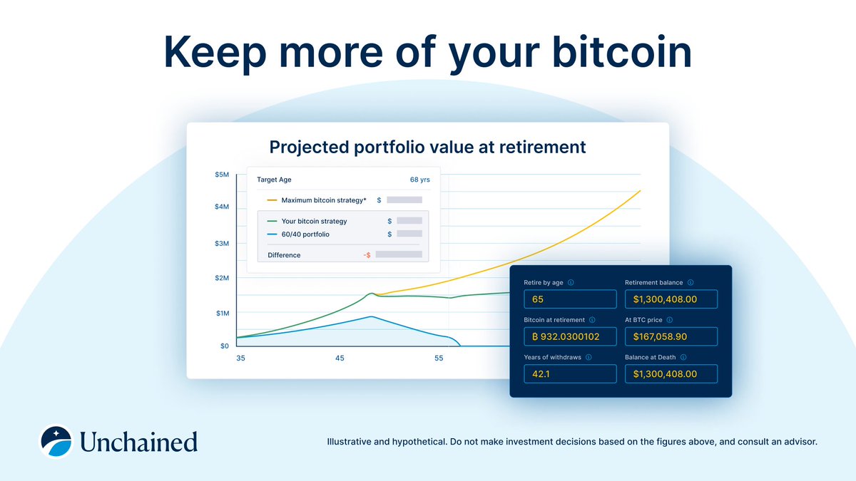The best retirement planning calculator just dropped. Looks like the values  are, assuming the default 100k annual expenses and conservative  forecasting, 3 BTC to retire in 7 years, 1 BTC to do