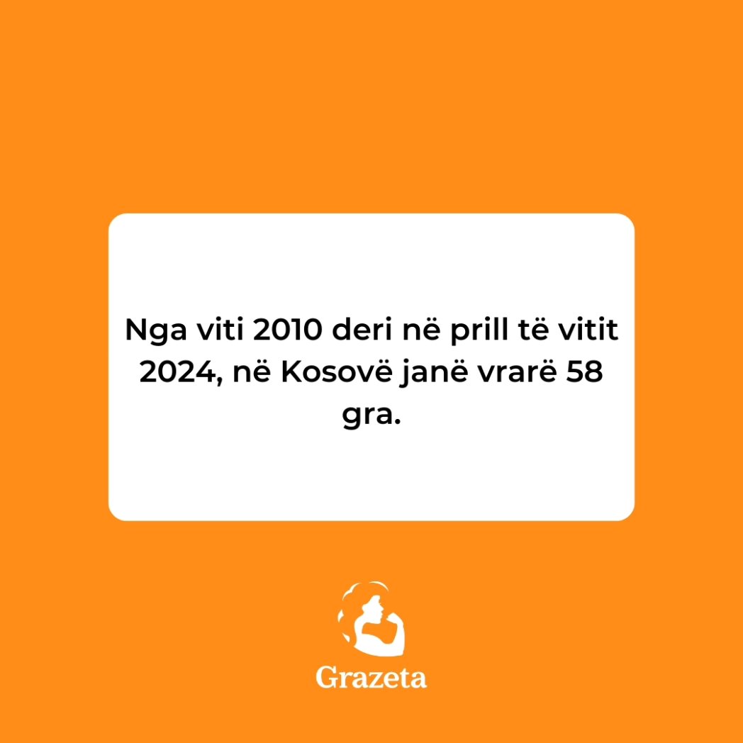 Shoqëria që hesht përballë dhunës është bashkëpunëtore në vrasje.

Raporto rastet e dhunës në familje: 0800 19 999
Raporto rastet e dhunës në Policinë e Kosovës: 192