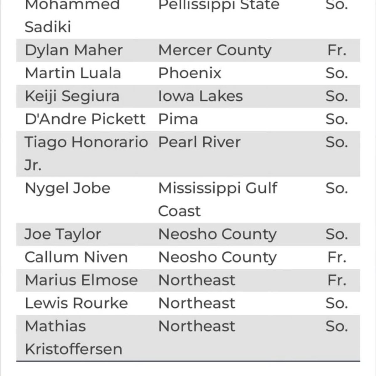 Neosho Men's Soccer (@goneoshomsoc) on Twitter photo Congrats to Callum & Joe on being selected for the NJCAA National Tournament Team this past week. Both very much deserved their awards 💪🏻⚽️ <a href="/GoNeosho/">Neosho Athletics</a> Congrats to Callum & Joe on being selected for the NJCAA National Tournament Team this past week. Both very much deserved their awards 💪🏻⚽️ <a href="/GoNeosho/">Neosho Athletics</a>
