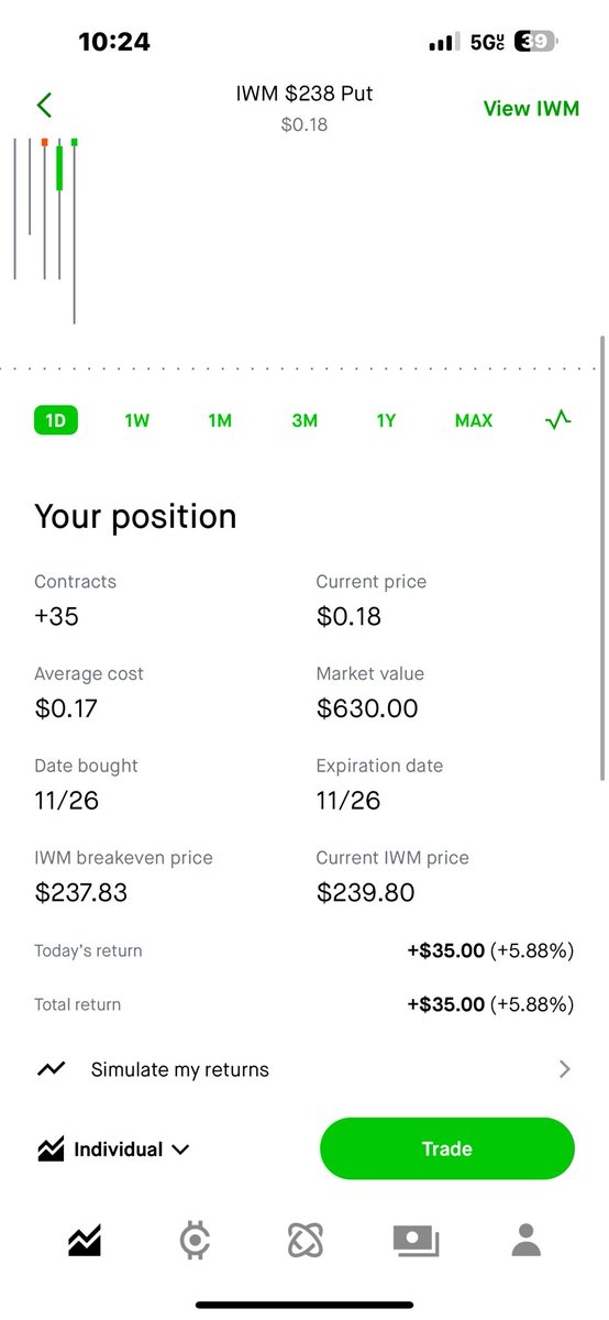 TrueKenobi's tweet image. $IWM 238 put. 11/26