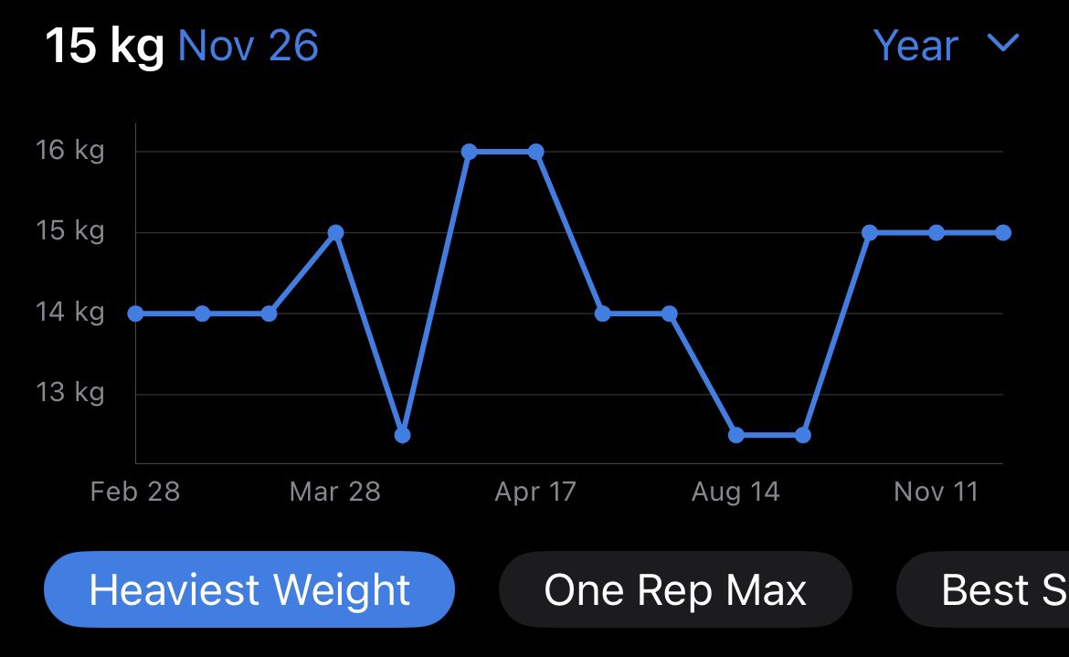A reminder that progress is not always linear