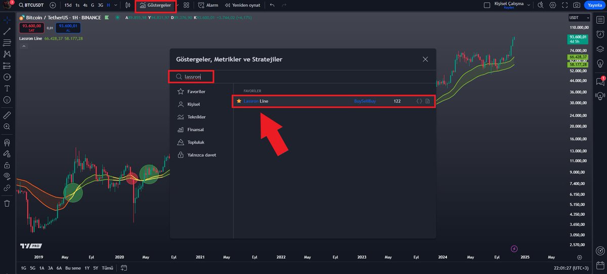 burak_kesmeci's tweet photo. TradingView’de Lassron Line ile trendleri ücretsiz bir şekilde takip edin.

Lassron Line’ı öğrenmeden önce trendleri takip etmenin bu kadar kolay olduğunu bilmiyordum.

1️⃣ Gösterge Ekleme

TradingView’de her hangi bir süper grafiği açın.

Ardından “göstergeler” butonuna tıklayın. Daha sonra “Lassron Line” olarak göstergeler menüsünde aratın ve grafiğinize ekleyin.

2️⃣ Trend Takibi

Trend takibi (gerçekten) hiç bu kadar kolay olmamıştı.

Lassron Line indikatörü üssel hareketli ortalamalar ve ATR temeline dayanarak trendi takip eder. Yukarıdaki görselde de gördüğünüz gibi trend çizgileri eğer turuncu ise bu mevcut düşen trendi gösterir, öte yandan yeşil ise bu da yükselen trendi takip etmemizi sağlar. Buna ek olarak trend çizgileri eğer sarı ise bu da piyasada bir kararsızlığın olduğunu ve çok yakında bir trend değişimi olacağına işaret eder.

Kesişimler

Lassron Line ile trendleri takip ederken 2 farklı trend çizgimiz olduğunu görebiliriz.

Burada alt ve üst olarak sınıflandıracağız bu çizgileri, alttaki trend çizgisi üsttekini yukarı yönlü keserse bir yükseliş trendin girdiğimizi söyleyebiliriz. Bu durumun tam tersinde ise, üstteki trend çizgisinin alttaki trend çizgisini aşağı yönlü kesmesiyle birlikte bir düşüş trendine girdiğimizi söyleyebiliriz.

Yukarıdaki görselde Bitcoin’in haftalık logaritmik grafiği mevcut ve kesişimlerin ardından ayı ve boğa trendileri Lassron Line göstergesinin son 5 yılda başarılı bir şekilde yakaladığını gözlemleyebiliyoruz.

✅ Sonuç

Lassron Line ile kısa vadeli zaman dilimlerinde de trendleri çok kolay bir şekilde takip edebiliriz.

Yukarıda Bitcoin’in son 3 aylık grafiğini 4 saatlik zaman diliminde görebilirsiniz. Turuncu kutularda düşen trendleri, yeşil kutularda ise yükselen trendleri takip edebilirsiniz. Burada dikkat etmemiz gereken husus mumların (fiyatın) trend çizgisinin üzerinde ya da altında olması. Yükselen trendde mumlar üst trend çizgisinin üzerinde olduğu sürece yükselen trendin devam etmesini bekleyebiliriz. Bir düşen trende ise mumların alt trend çizgisinin altında fiyatlaması ile düşen trendin devam etmesini bekleyebiliriz.

Okuduğunuz için teşekkürler 🙏

#TradingView 

@tradingview @tr_tradingview