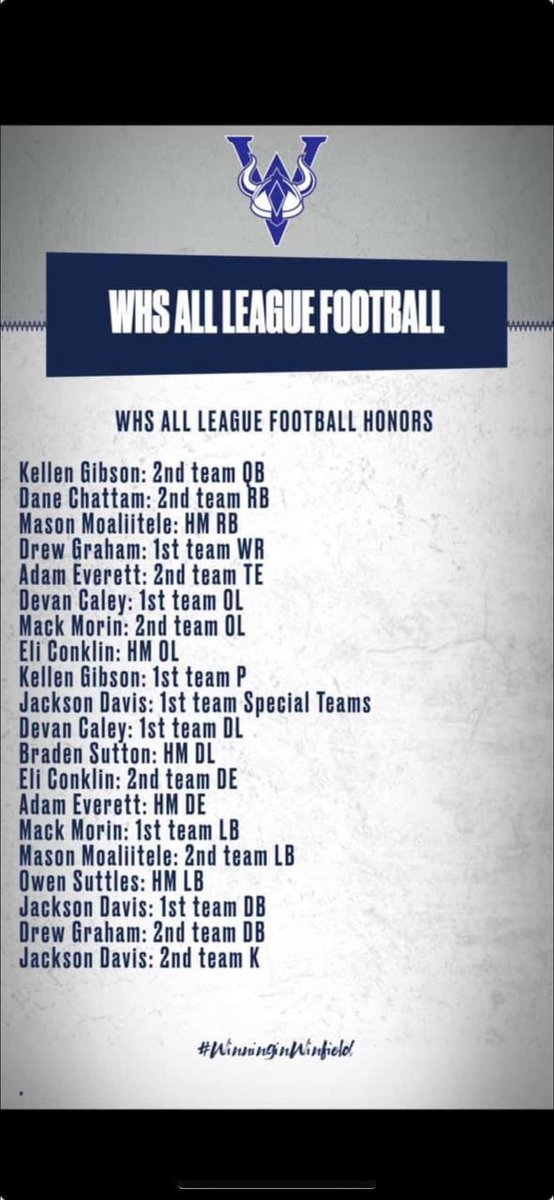 I'm honored to be named 1st team all league Defensive line and offensive line. Thank you to my teammates and coaches for making this possible!