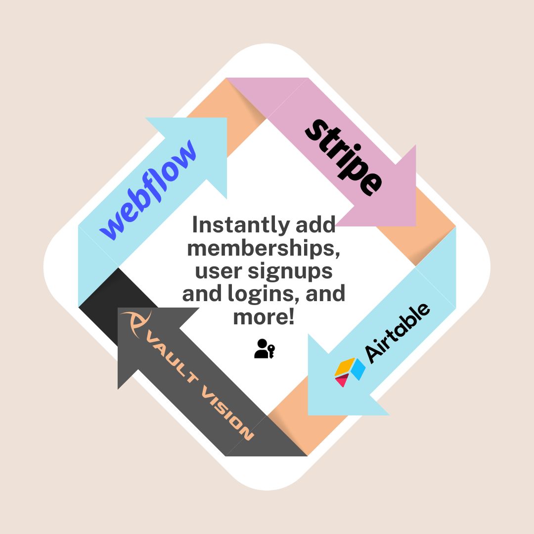 Vault Vision Auth tweet media