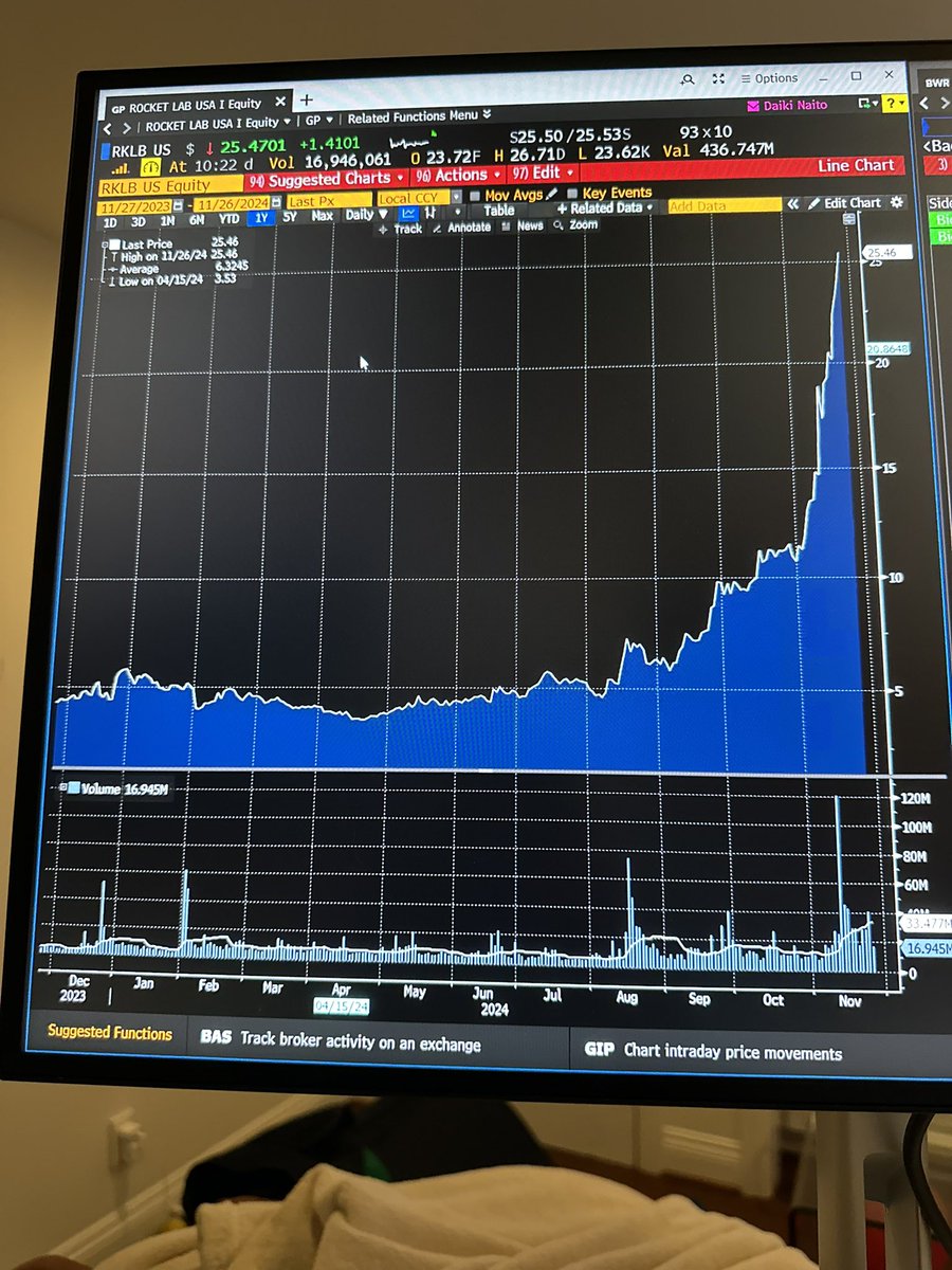Lily Funds tweet media