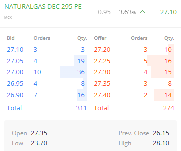 OMFINSERV1's tweet photo. #NaturalGas #ProfitBets
~1st Target Done 🚀
~23.8 to 27.10
~#Traders can start profit booking
~Till now 8000+ profit in just two lots
~Enjoy 👇👇
Follow @YTradingAdvisor for more updates
#ChennaiRains #IRENE #natgas #Arcane #FIIs #Tariffs #StocksToTrade #EVMs #optionbuying https://t.co/prJcm3goLn