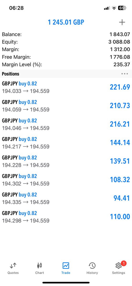 kidXRP_'s tweet photo. #XAUUSD #Xauusdgold https://t.co/iXIPAgMYCK