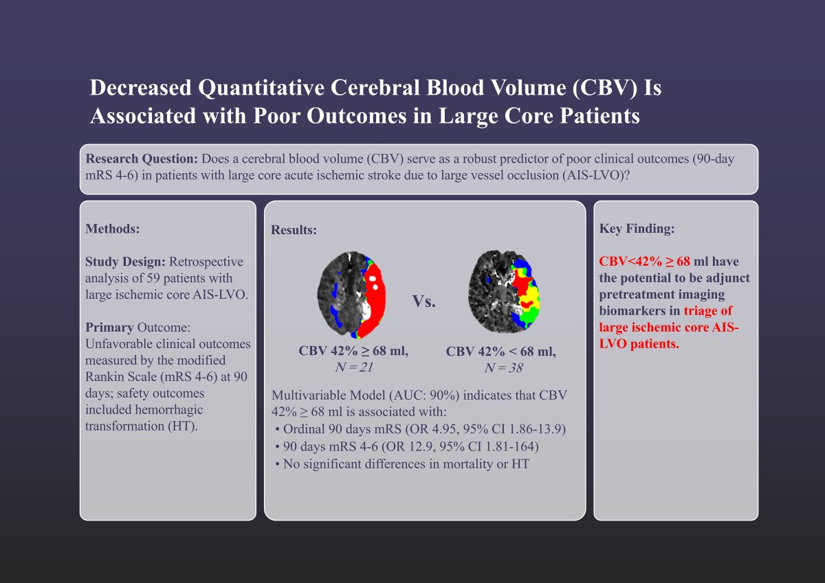 StrokeAHA_ASA's tweet photo. Large Core Acute Ischemic Strokes: Which Are the Imaging Predictors of Poor Outcomes?
In this #BloggingStroke post, Ingrid Marques discusses #Stroke article by @vsyedavalli & @hamza_isleem et al. #AHAJournals
https://t.co/8Vah5zn4rv https://t.co/3PCxZkdKmC
