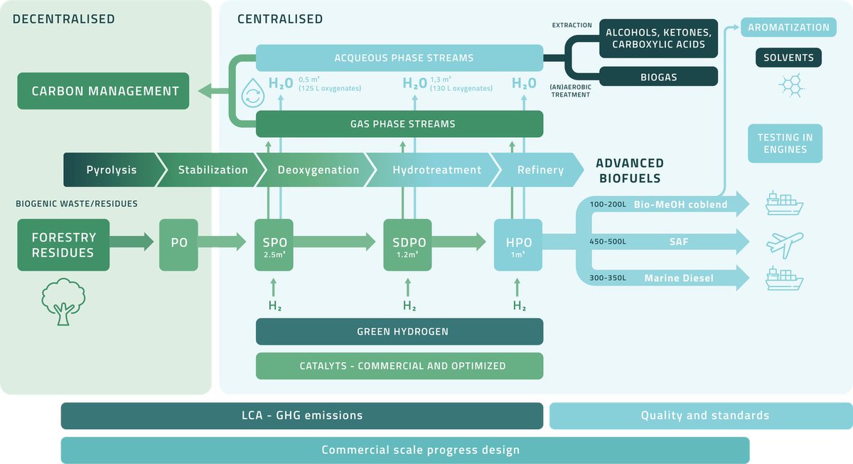 FUEL-UP Project tweet media