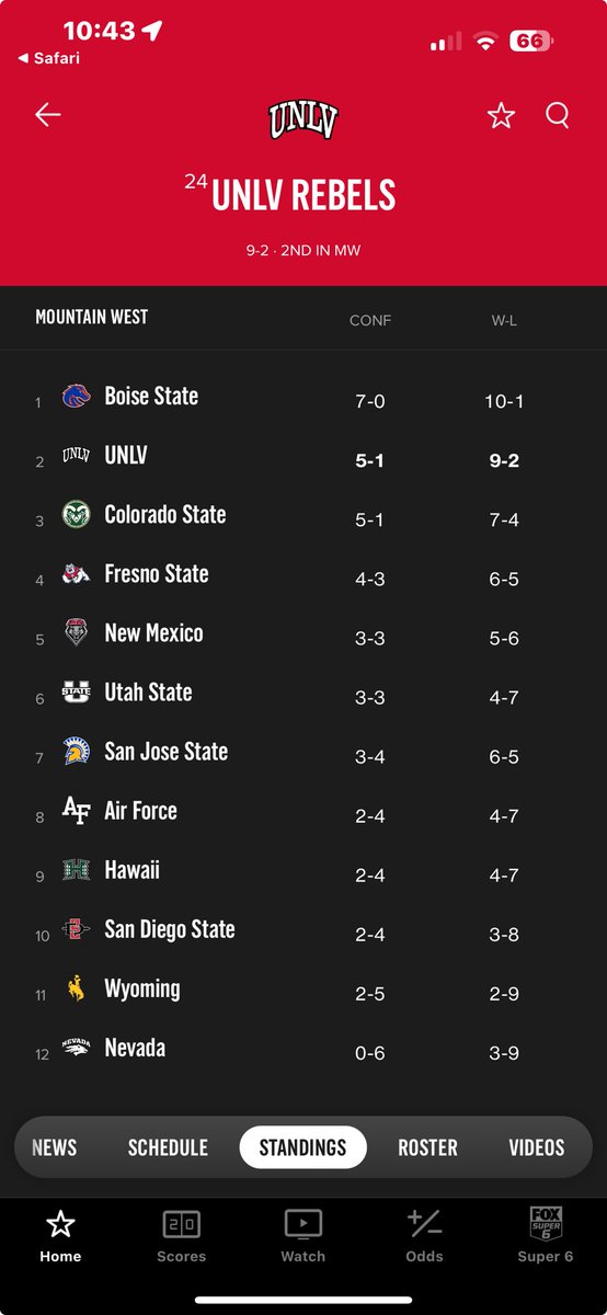 #24 overall, should be above Army after their loss to ND. NCAA / FSB