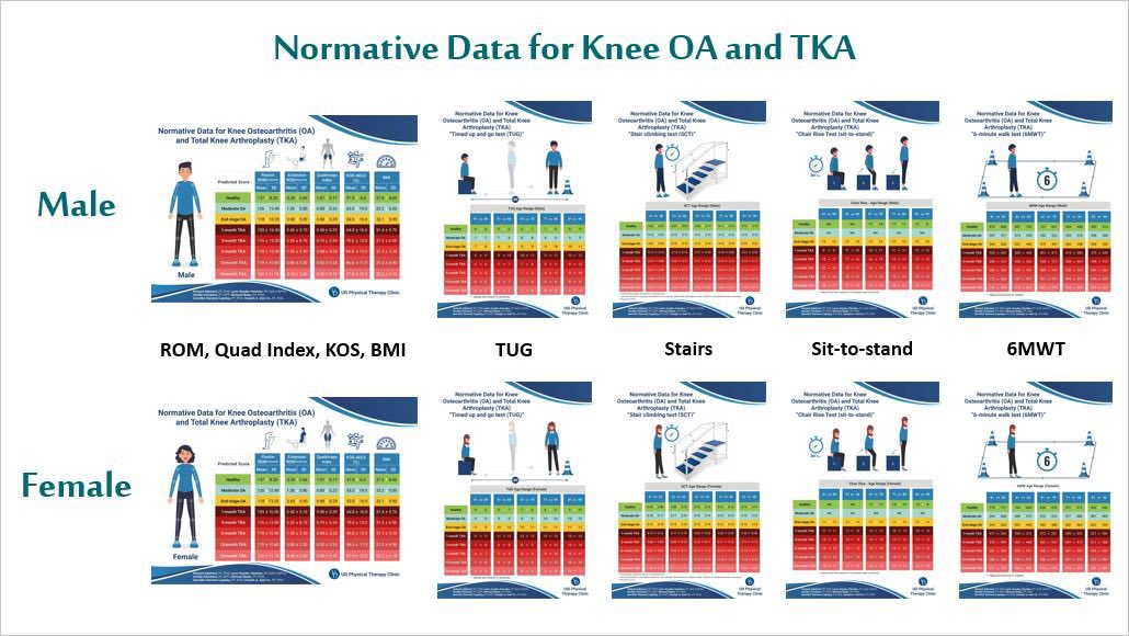 أتشرف بحضوركم لورشة العمل في المؤتمر السعودي الدولي الرابع للعلاج الطبيعي بعنوان:
Innovative Biomechanical Analysis in Physical Therapy

كما أنني متطلع لـ لقائكم في العرض التقديمي لبحثي بعنوان:
Normative Data for Patients Prior to and Following Total Knee Arthroplasty

للتسجيل: