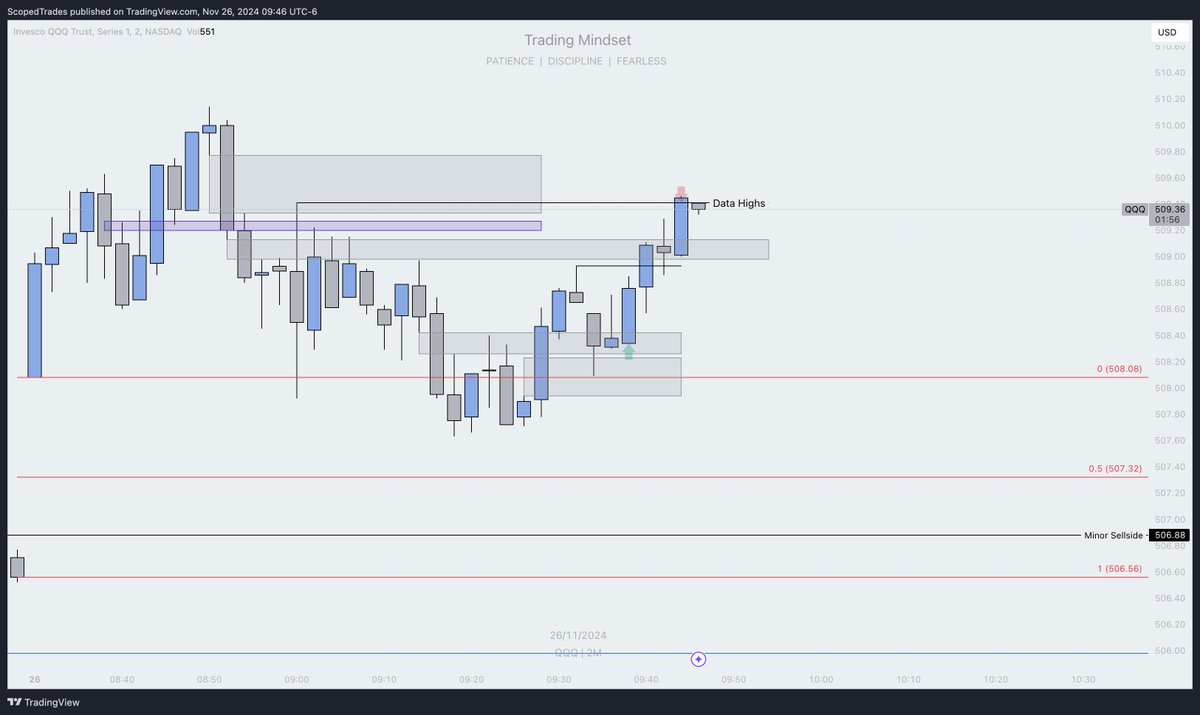 Scoped Trades tweet media