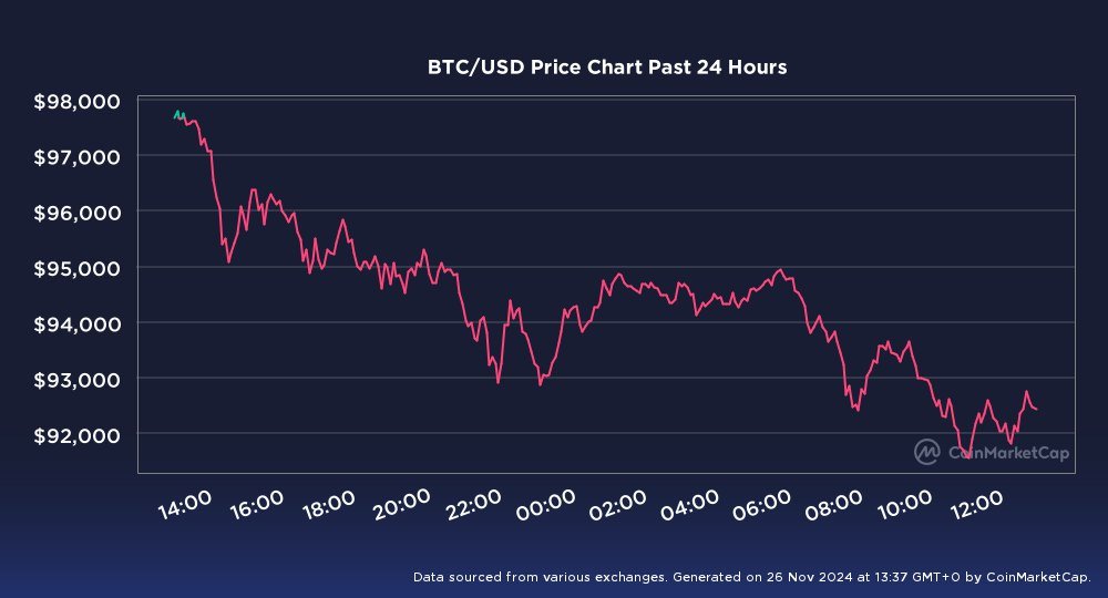 sonnyandcher888's tweet image. BTC coming as $FT is going for greens this time..

#kucoinexchange #Fractonprotocol #FractonX #FT #cryptomarket #cryptocurrency #NFT #NFTCommmunity #NFTInvestment