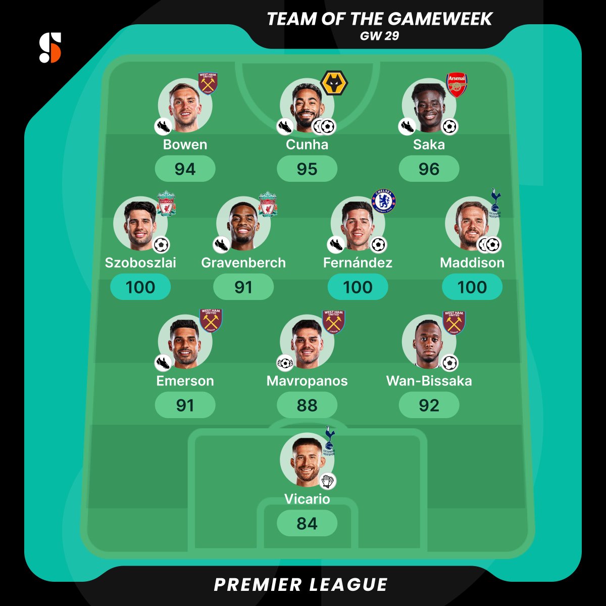 A <a href="/WestHam/">West Ham United</a> back line for the @PremierLeague Team of the Week for GW 29 on <a href="/Sorare/">Sorare</a>.⚒️🦁

How many were in your lineups?