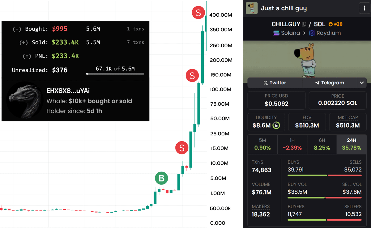 I shared #CHILLGUY on $3.5M MC
I shared $Pnut at $20M MC
I shared $LUCE at $2.5M MC

It's not luck.
It's all about the strategy.

My private strategy to find the next 100x meme🧵👇