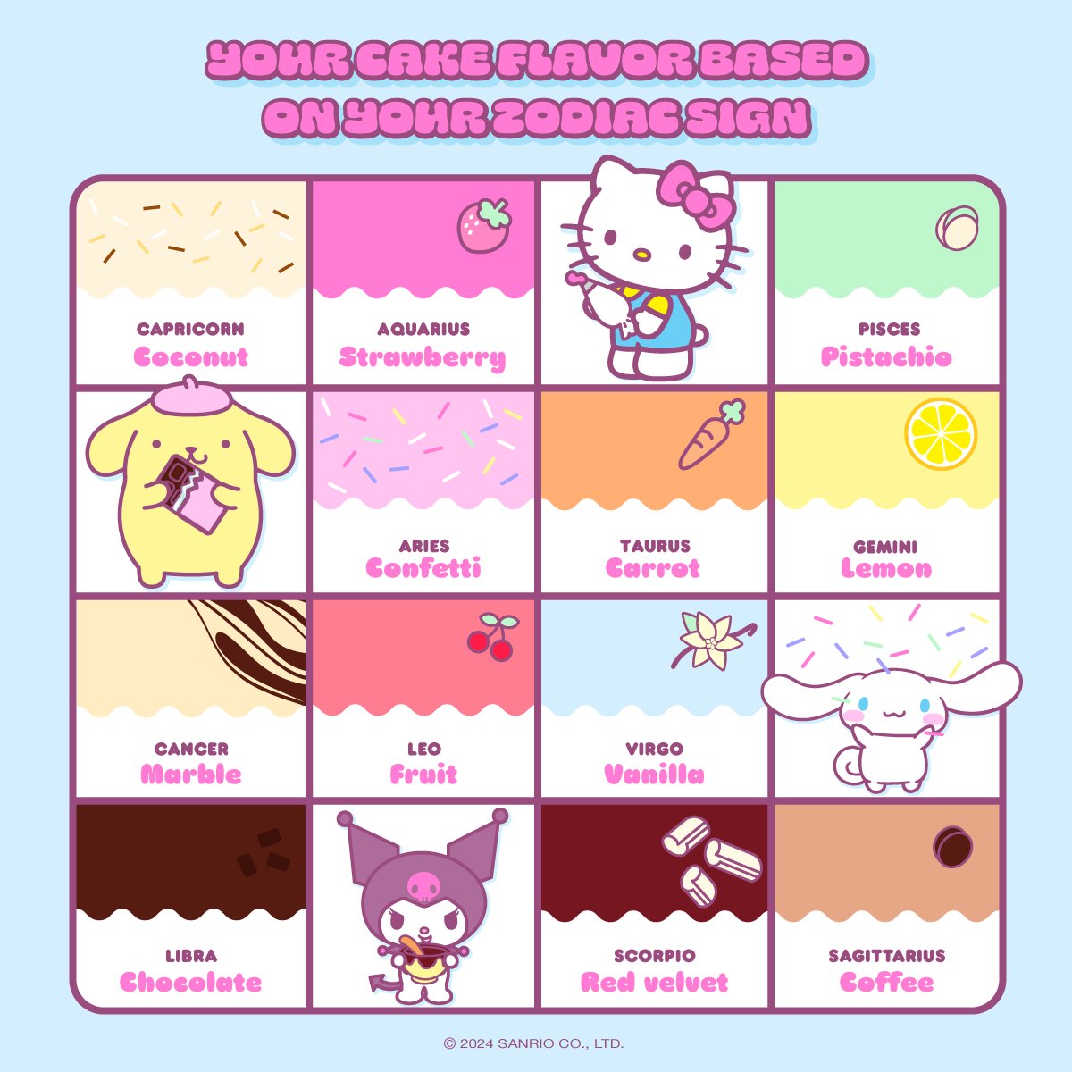 sanrio's tweet photo. Happy #NationalCakeDay! 🍰 Which cake flavor are you? https://t.co/gs0URvvqDE