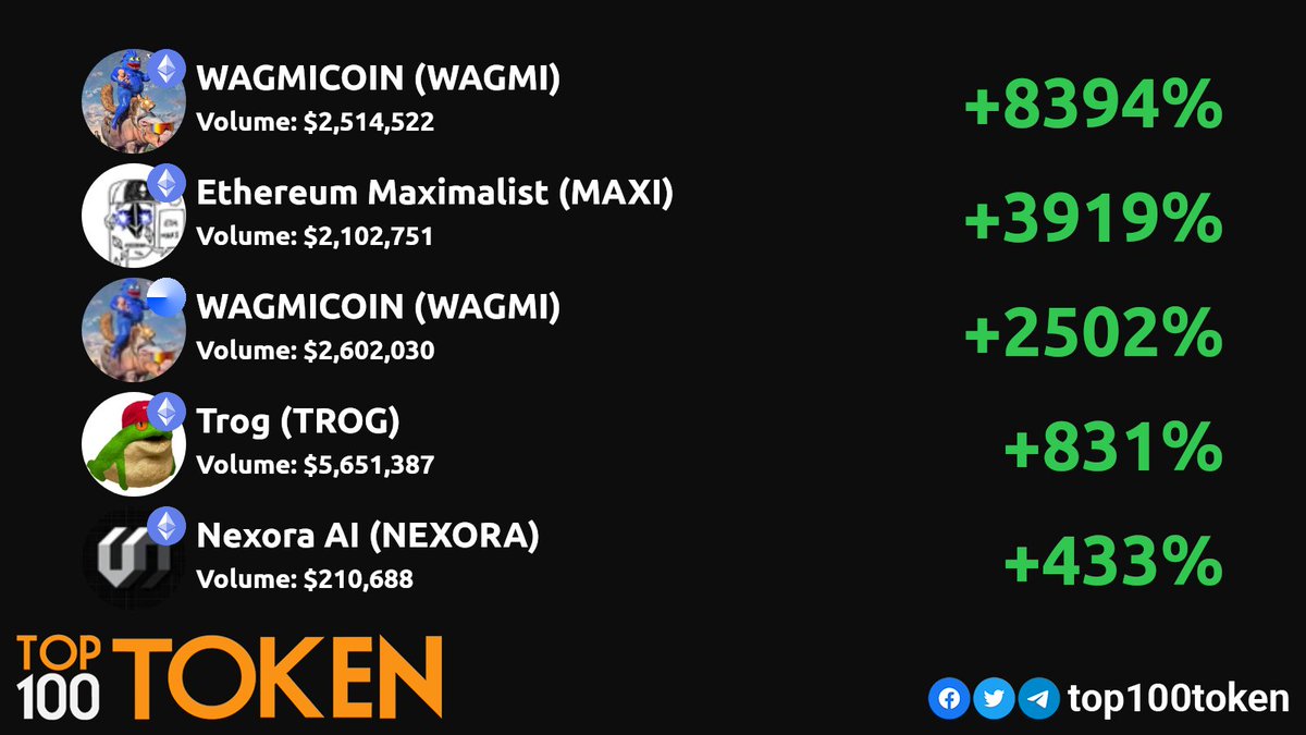 top100token tweet picture